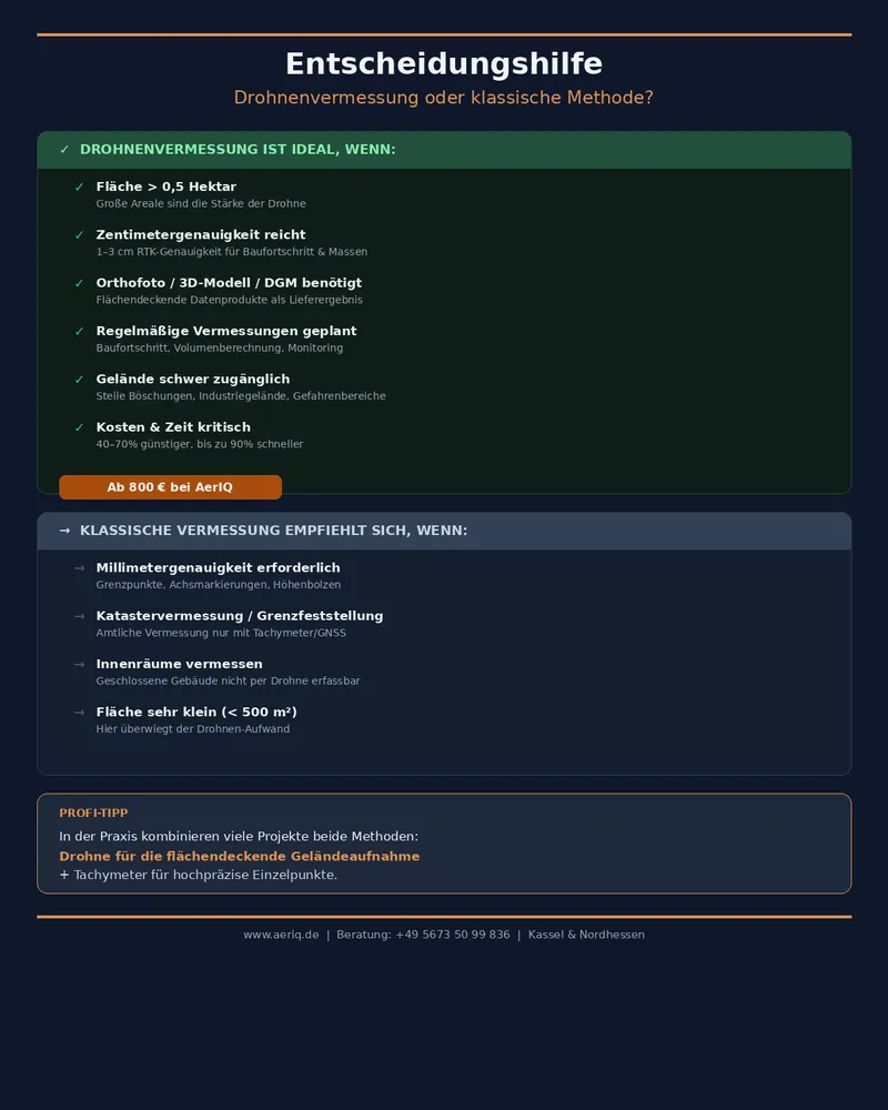 Entscheidungshilfe Drohnenvermessung vs. klassische Vermessung: Checkliste f&uuml;r Bauunternehmen &ndash; wann welche Methode die richtige Wahl ist