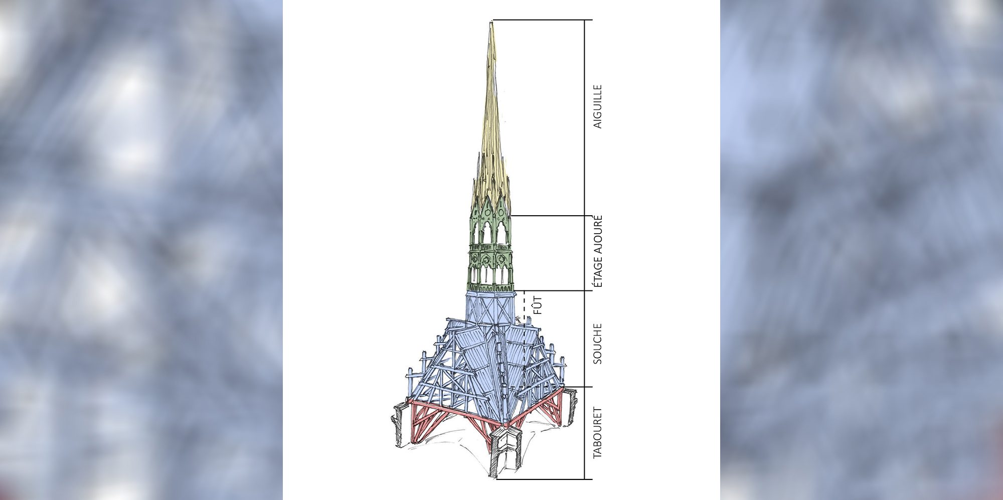 Wiederaufbau von Notre-Dame mit Kr&auml;nen und Ger&uuml;sten