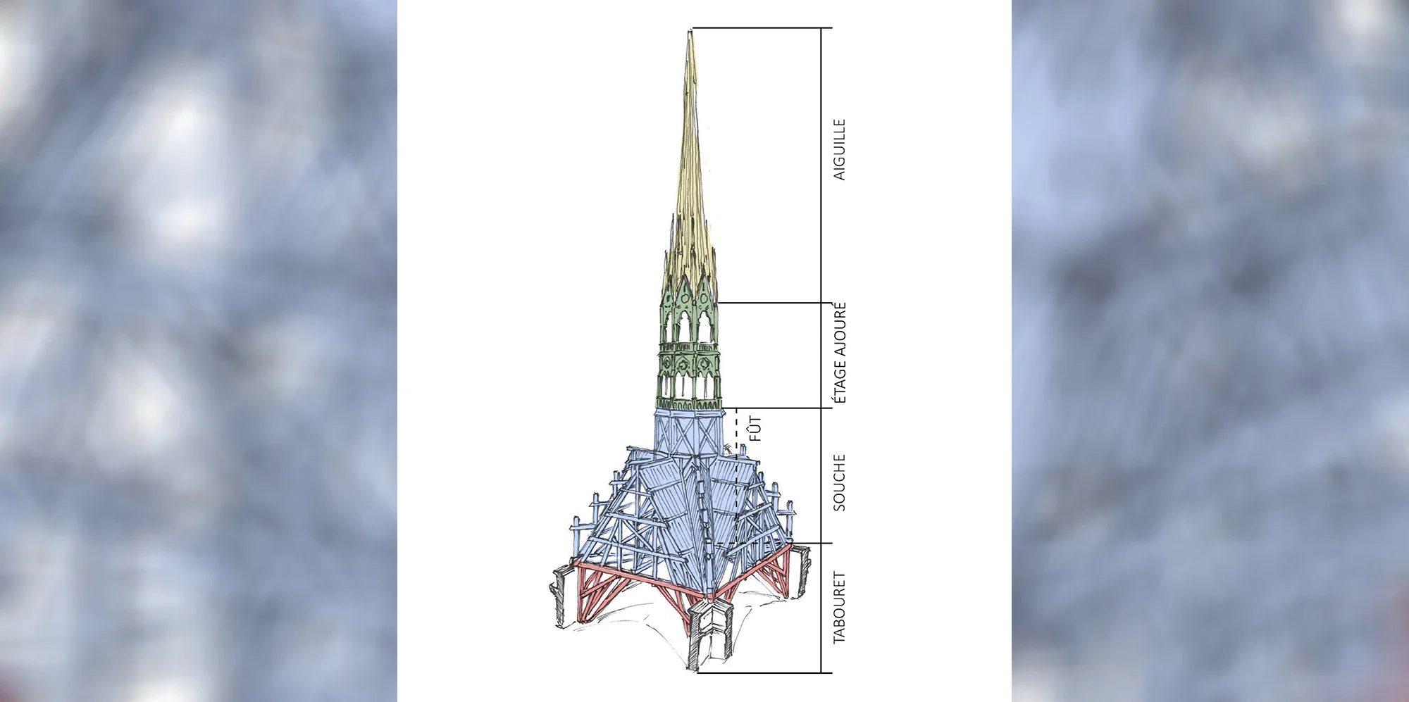 Wiederaufbau von Notre-Dame mit Kränen und Gerüsten
