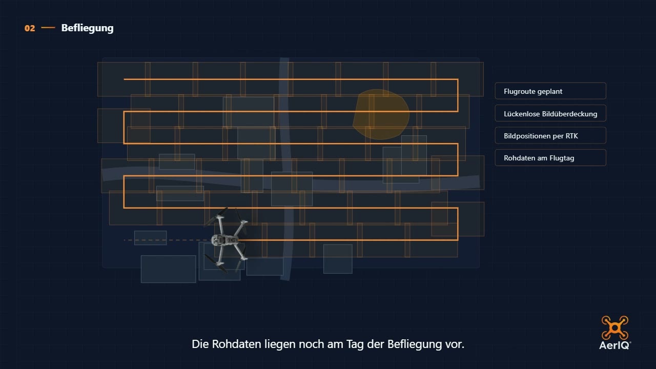 Befliegung mit RTK-Positionierung: geplante Route, lückenlose Bilder