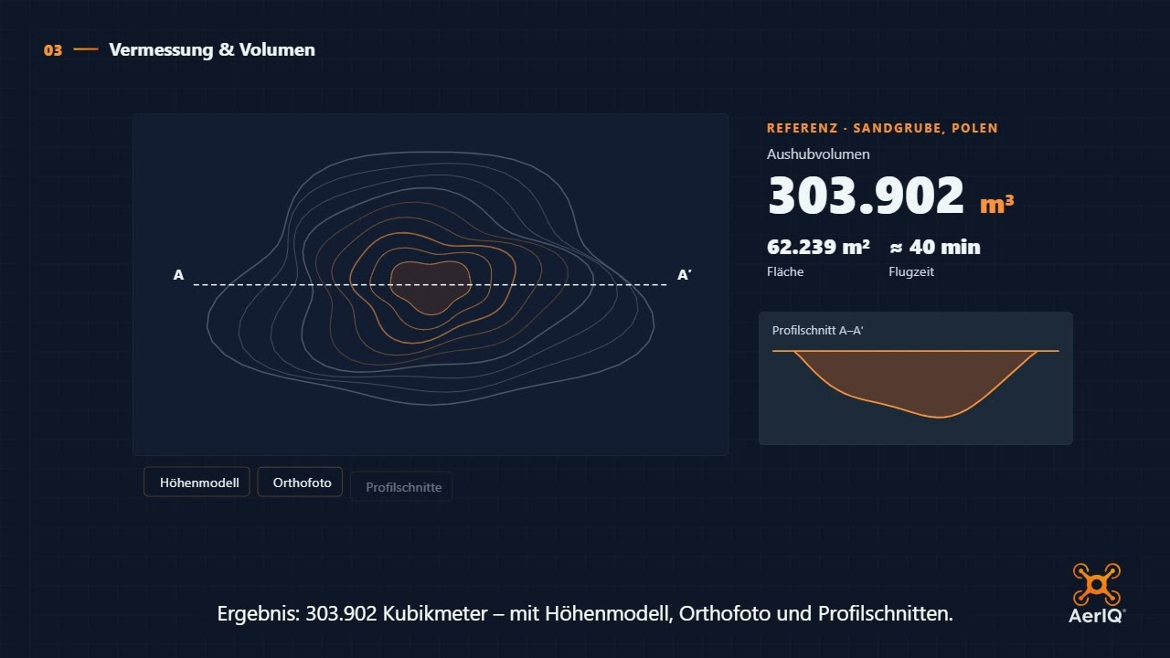 Volumenberechnung per Drohne: 303.902 m³ in einer Sandgrube