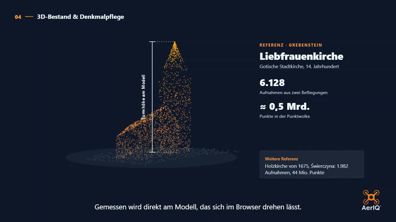 3D-Modell für die Denkmalpflege: die Liebfrauenkirche Grebenstein