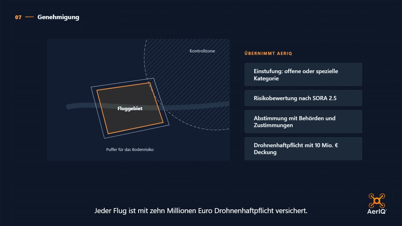 Genehmigung und Versicherung: was AerIQ vor jedem Flug übernimmt