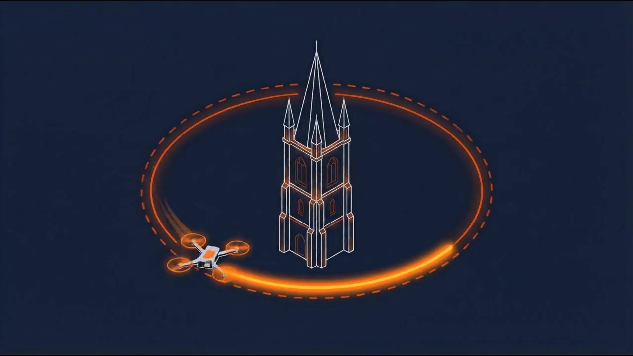 Orbit: Kreisflug um ein Motiv