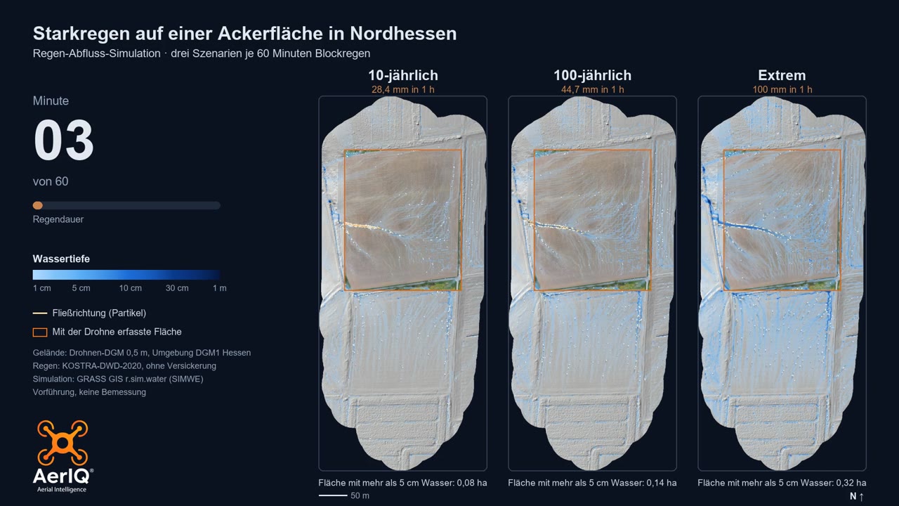 Starkregen auf einer Ackerfläche: drei Szenarien im Vergleich